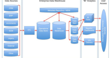 schema Datawarehouse